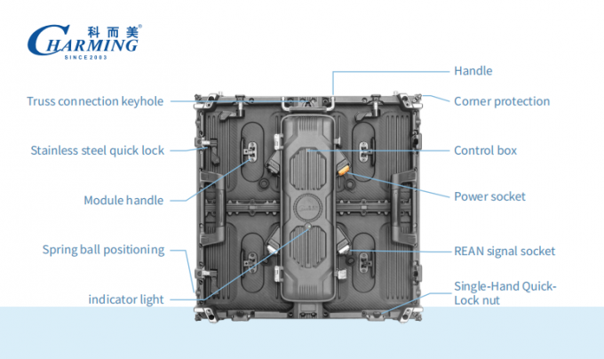 Xem gần các mô-đun hiển thị LED